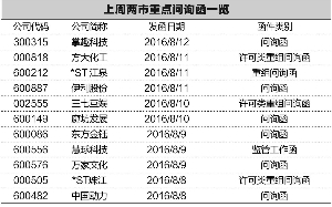 交易所“死磕”股權斗法 借殼新舊標準現(xiàn)分歧