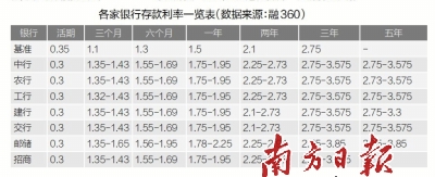 分散風(fēng)險尋求危中之機(jī) 下半年宜進(jìn)行多元化資產(chǎn)配置