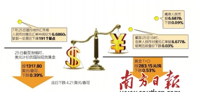 市場人士：人民幣對美元不會無序貶值