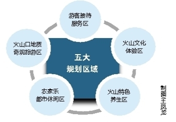 �？谑降刭|(zhì)公園打造全域旅游建設樣板區(qū)