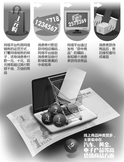 誰(shuí)在打“博彩”擦邊球？（熱點(diǎn)聚焦·關(guān)注互聯(lián)網(wǎng)彩票（下））