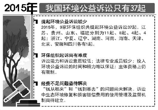 環(huán)保組織稱環(huán)境公益訴訟未在全國(guó)鋪開 僅14省受理(圖文)