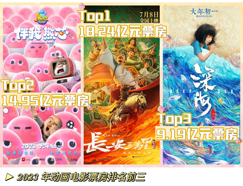2023電影市場(chǎng)盤(pán)點(diǎn)：國(guó)產(chǎn)動(dòng)畫(huà)，一場(chǎng)消費(fèi)回潮