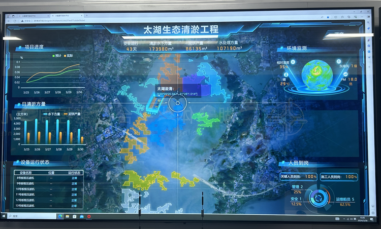科技創(chuàng)新賦能生態(tài)治理 世界首創(chuàng)智能清淤平臺(tái)船“太湖之星”投入使用