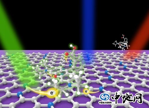 烯引力快報(bào)：石墨烯股漲疑套現(xiàn)、曼城展覽顯石墨烯“萬能神力”