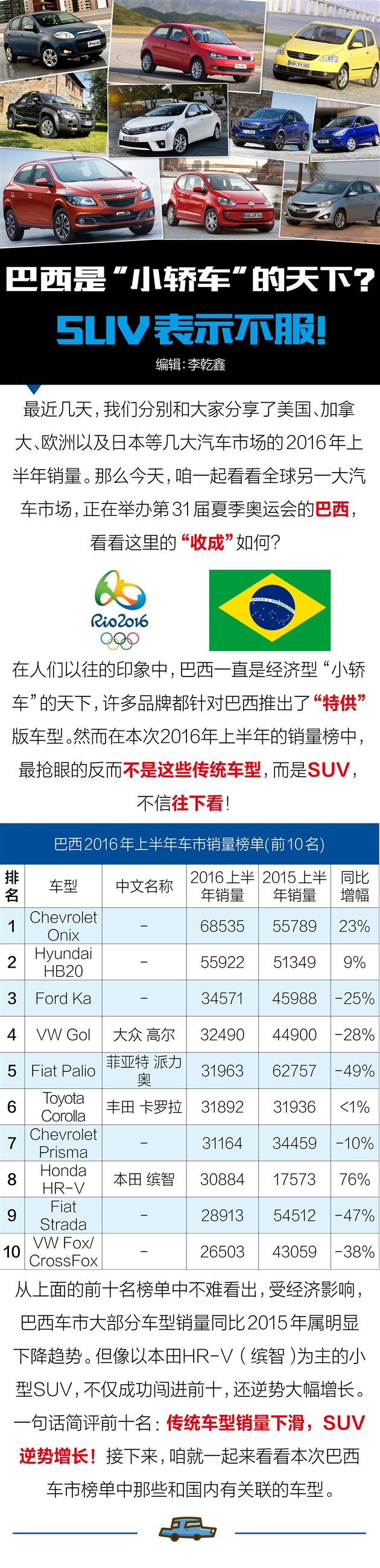 巴西是“小轎車”的天下？SUV表示不服！